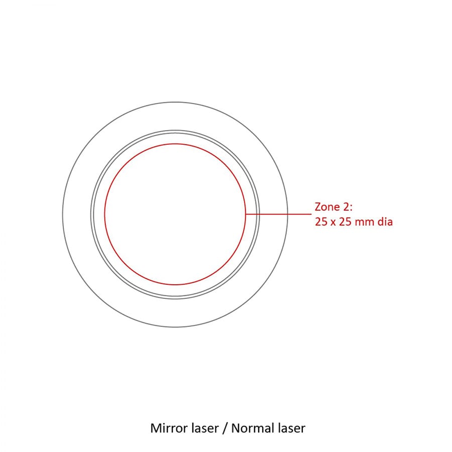 A circular diagram illustrating two zones, featuring a red outline and dimensions of 25 x 25 mm. Includes a label for 