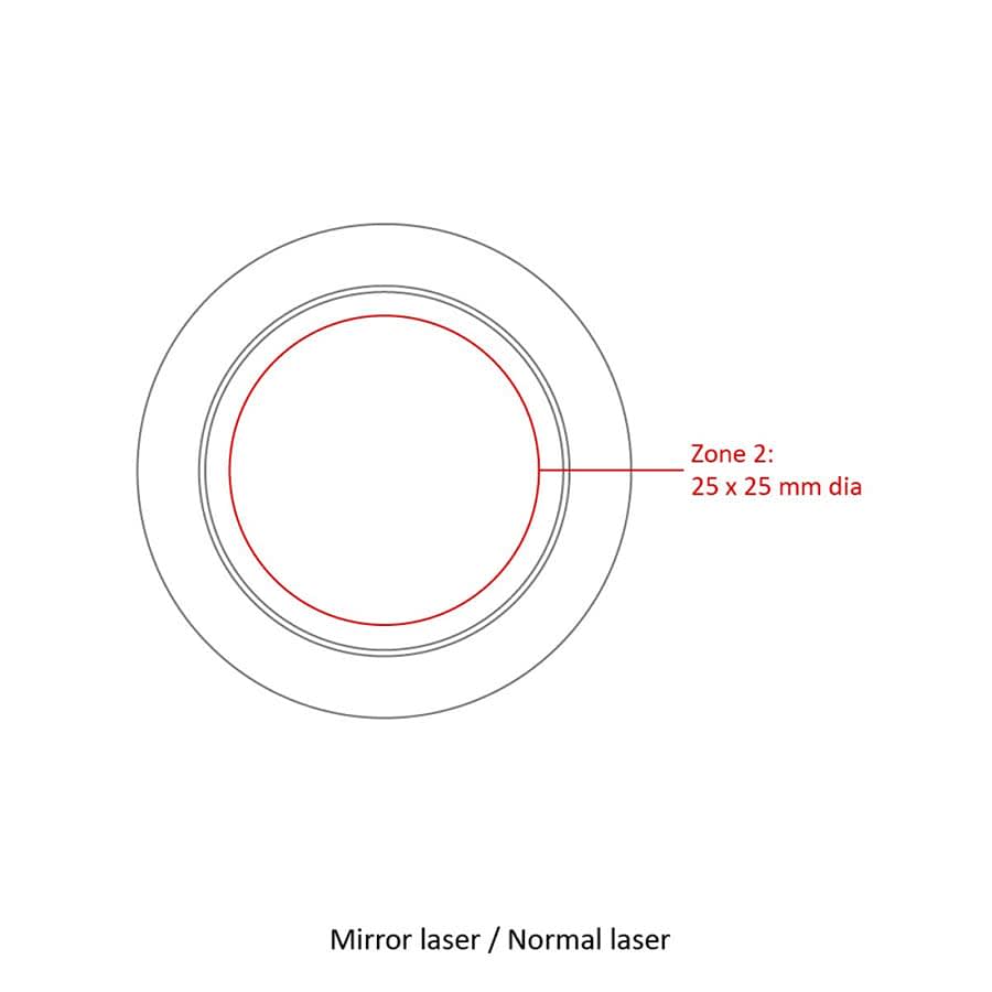 A circular diagram highlighting two laser zones with measurements, featuring a red outline and labelled sections.