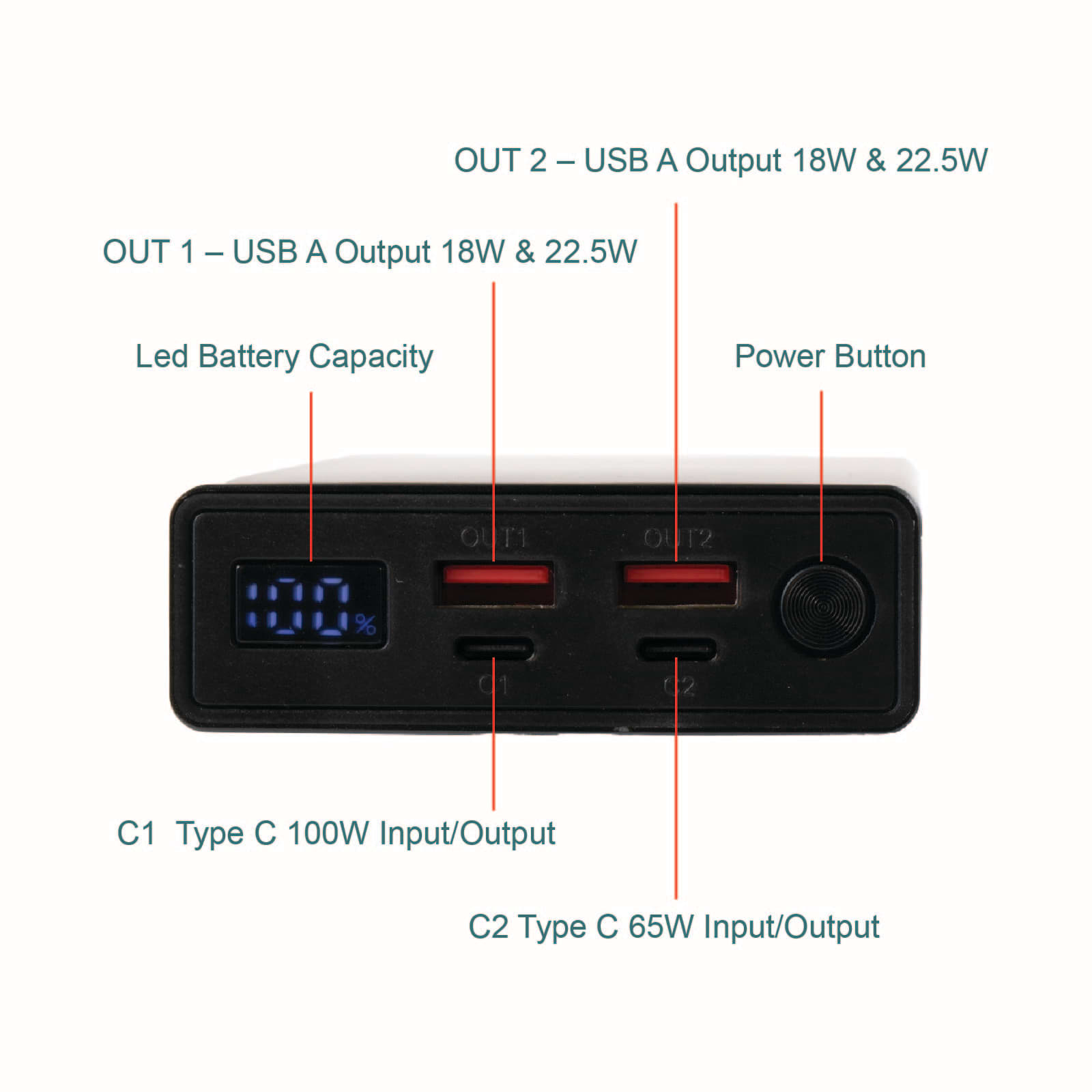 A black power bank with multiple USB outputs, LED battery indicator, and power button. Features two USB-A and two Type-C ports.